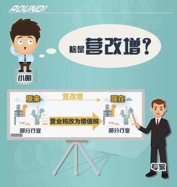 稅務(wù)代理